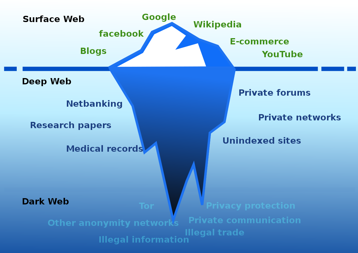 1200px-Iceberg_of_Webs.svg