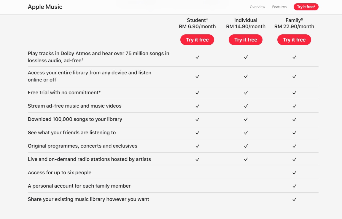 Dolby Atmos iPhone