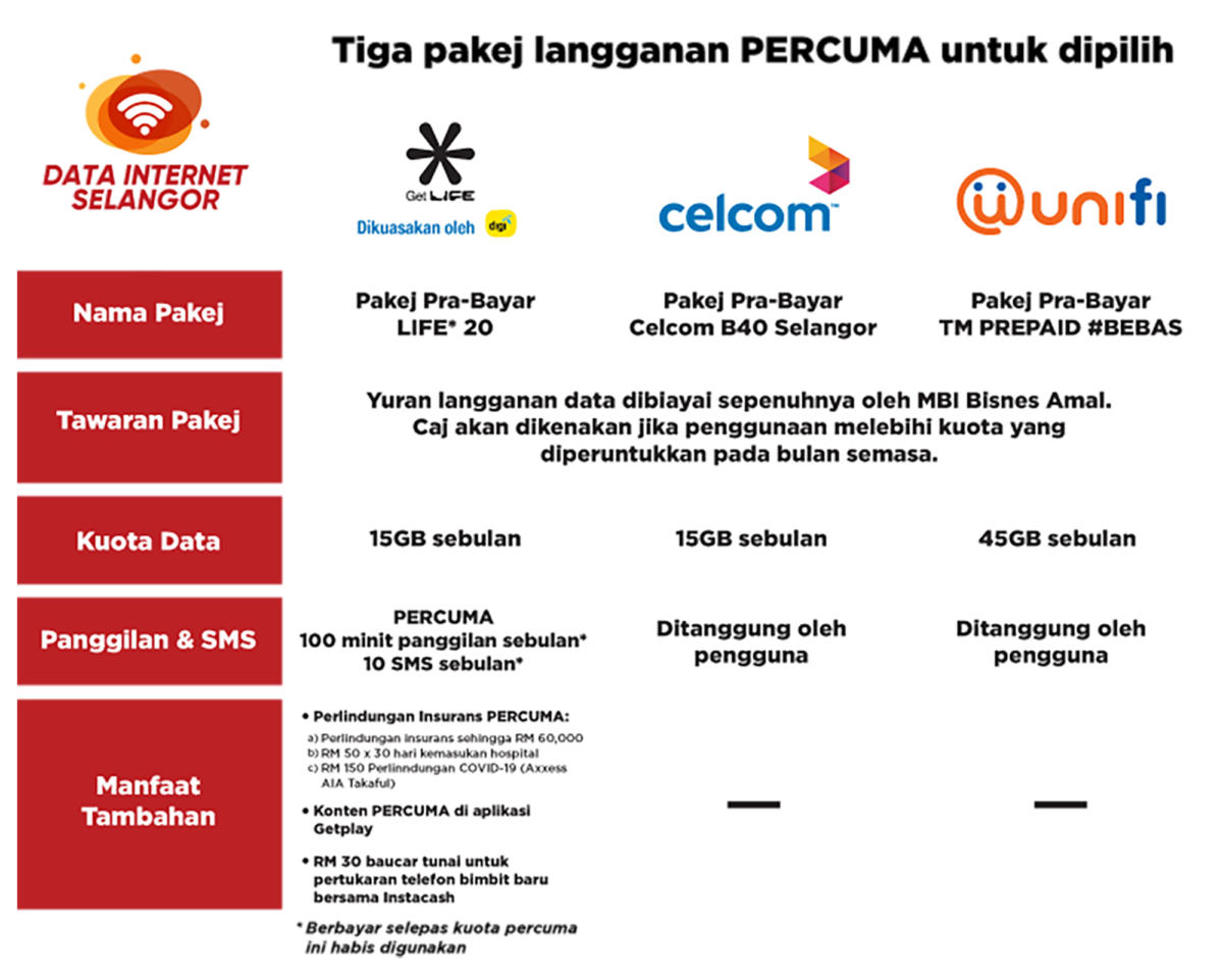 Home-Pekej-internet-free