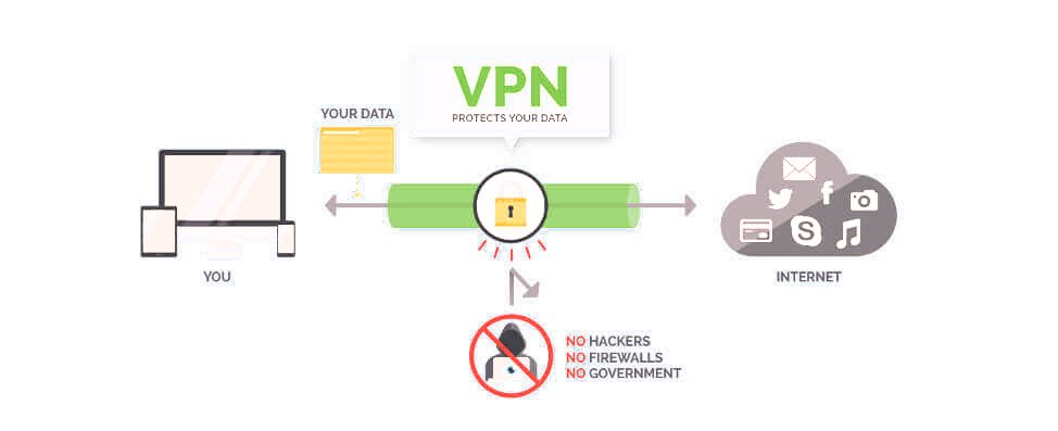 cara elak menjadi mangsa hacker