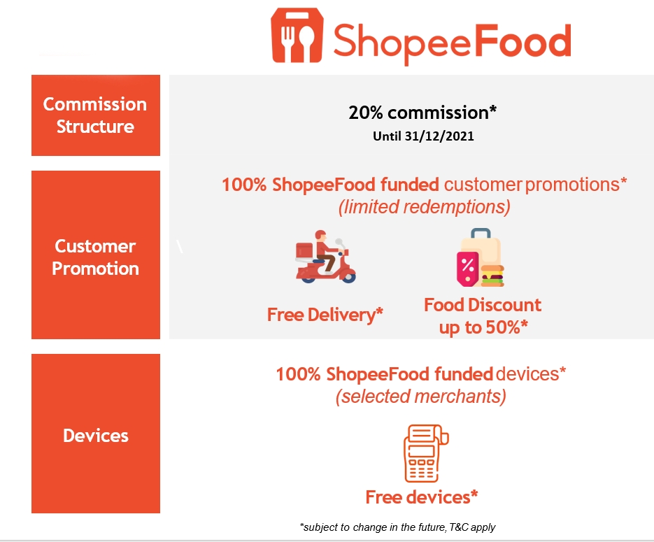vocket-tech-news-shopee-2