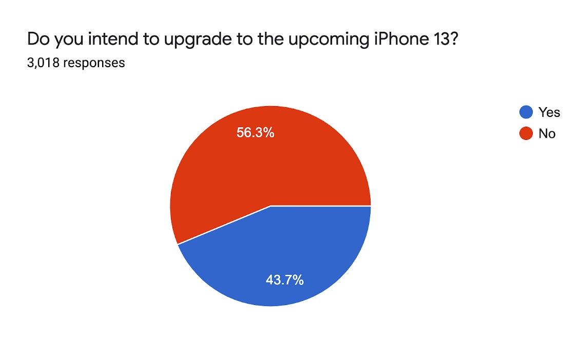 vocket-tech-news-survey-1
