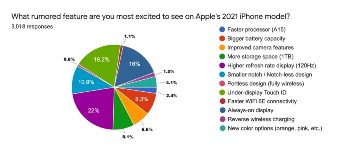 vocket-tech-news-survey-2