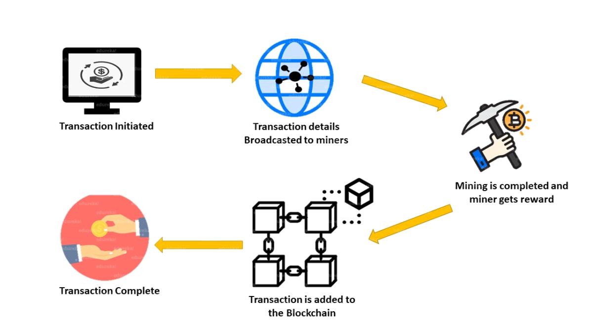 melombong bitcoin
